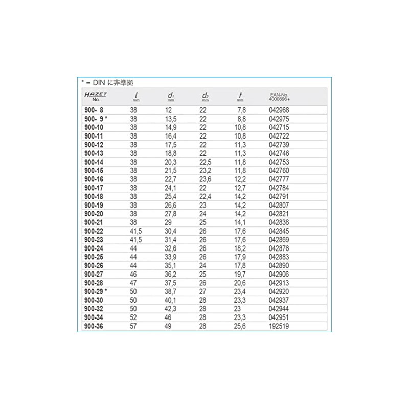 HAZET Hex Socket 900-29 | 12.5mm Square Drive, Flat Width