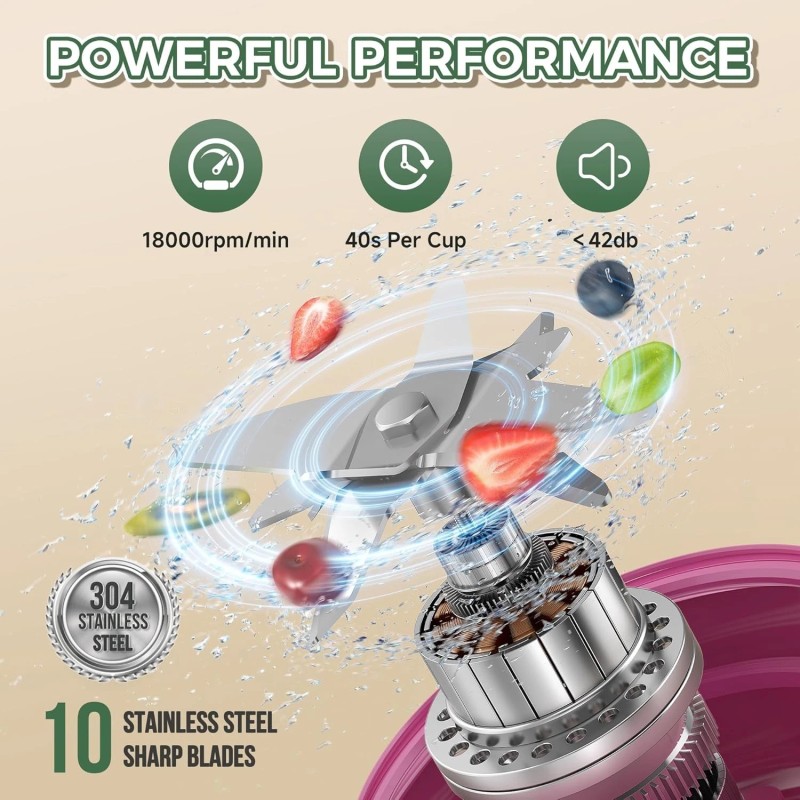 Prasky Portable Blender, Prasky Personal Blenders for Shakes and Smoothies