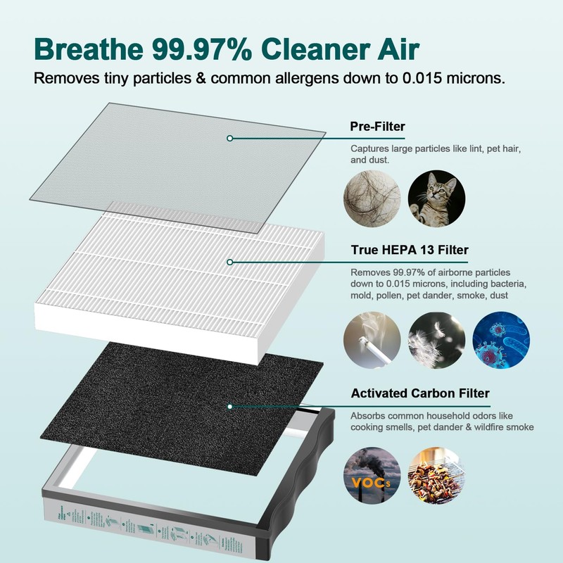 Jafanda True HEPA 13 Replacement Filter for JF239 & JF268,