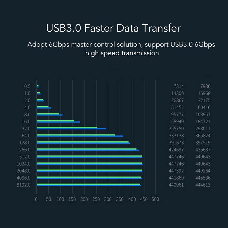 USB 3.0 to SATA IDE Dual Bay External Hard Drive