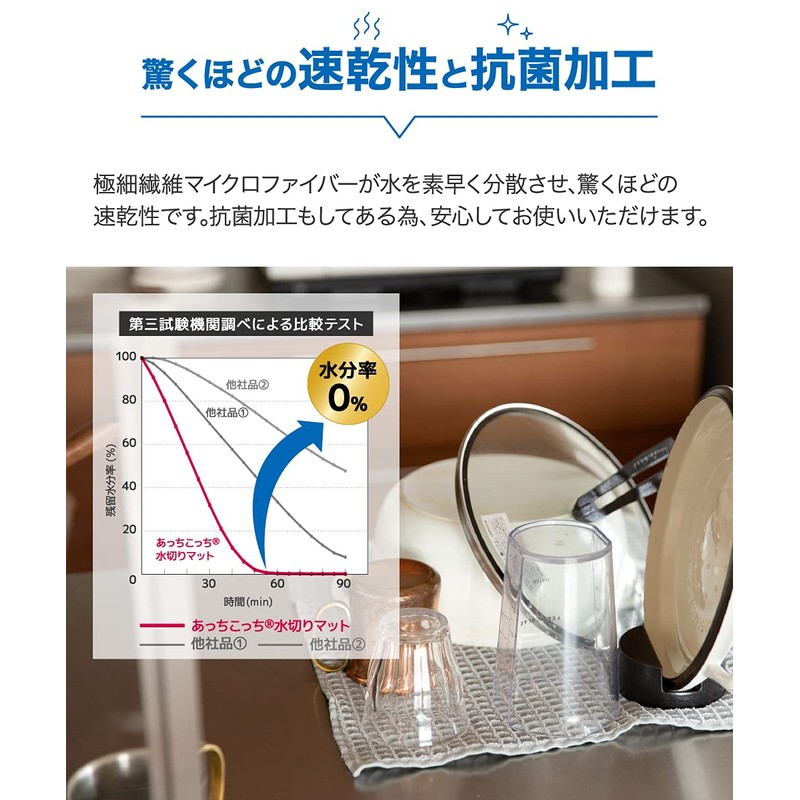 Teijin Acchikotchi Drying Mat, Set of 2, 15.7 x 17.7
