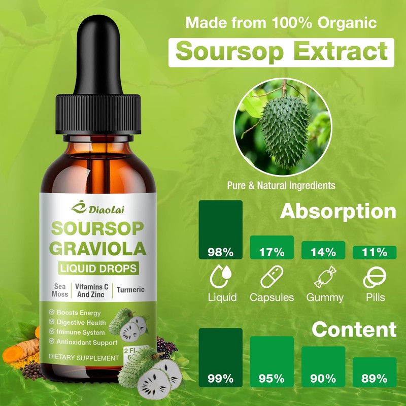 2 Pack Soursop Graviola Liquid Drops - 100% Pure Organic