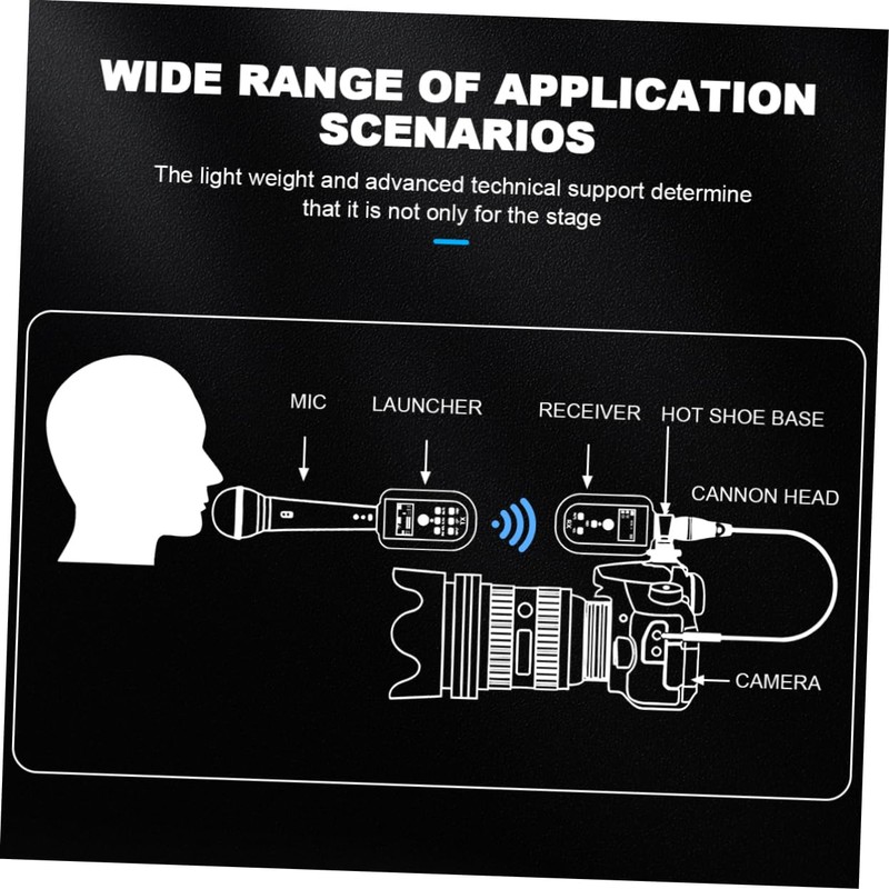 FUNOMOCYA Wireless Audio System Transmitter Receiver Set Condenser Microphone Stable