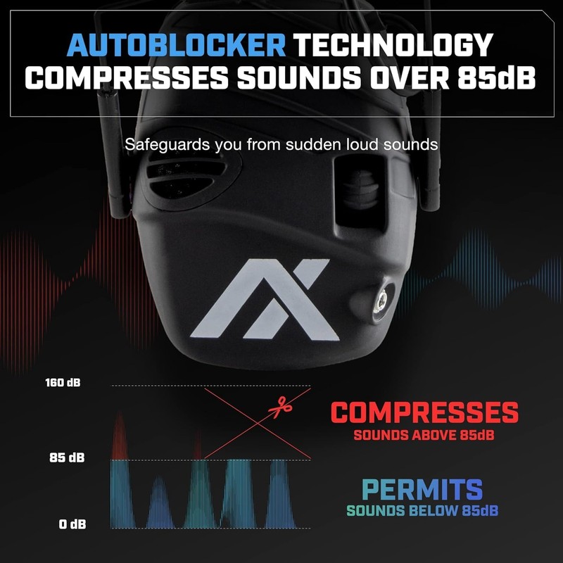 AXIL TRACKR Original Noise Cancelling Ear Muffs – Mowing, Construction,