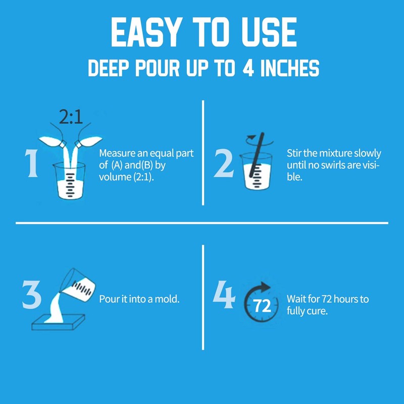 Deep Pour Epoxy Resin, 3 Gallon 2-4" Pour Depths Epoxy