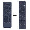 GOUYESHO Replacement Remote Control for NexiGo P620 Webcams