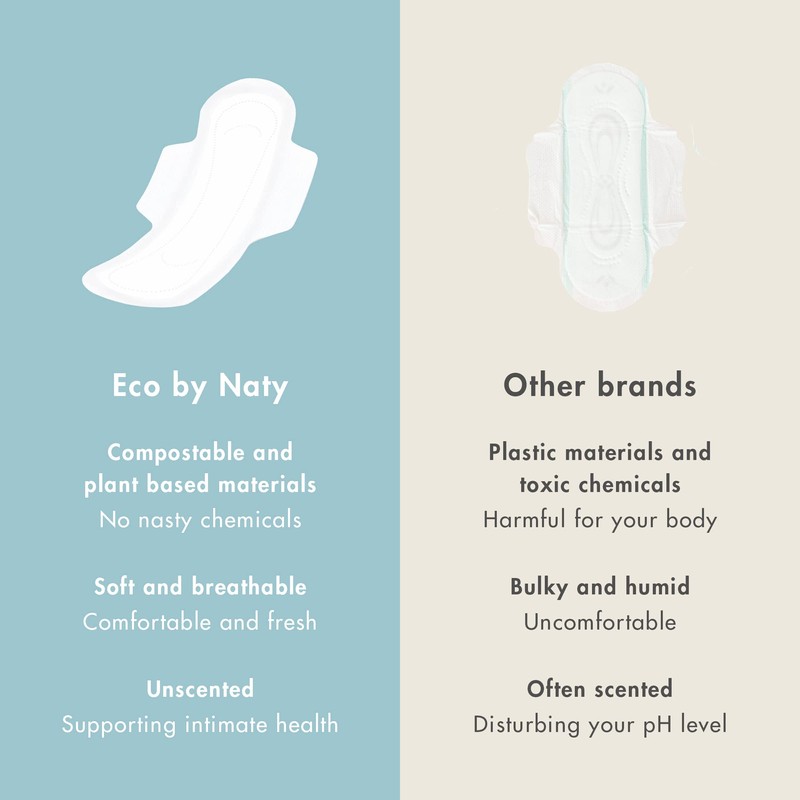 Eco by Naty Incontinence Pads Mini for Women – Pads