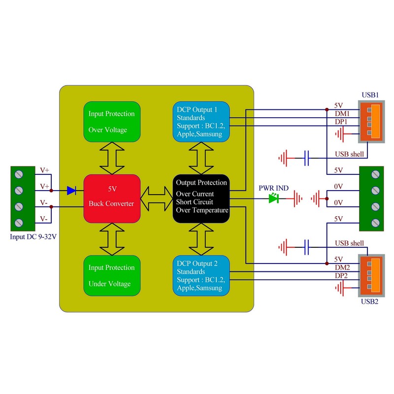 DIN Rail Mount USB DC5V 2.4/4.8Amp Buck Converter Step-down Regulator
