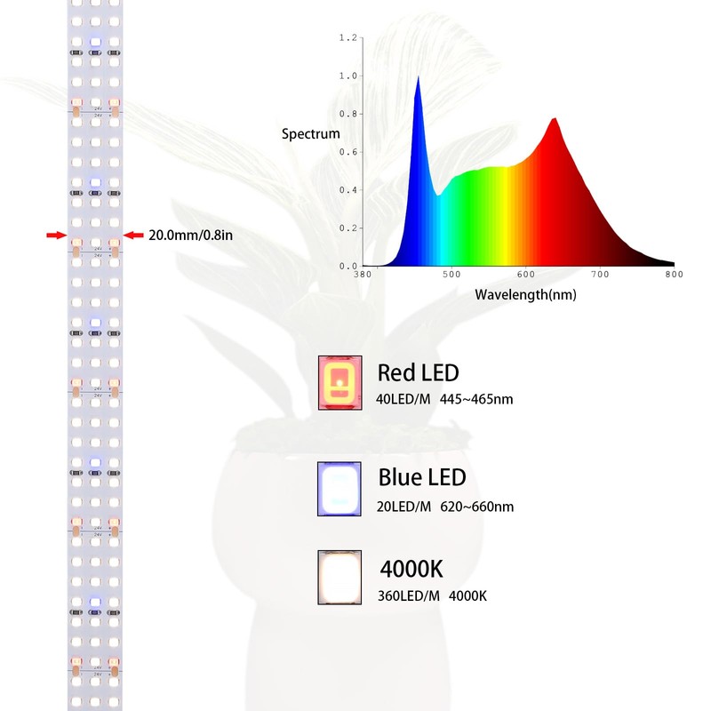 FOSUO 16.4FT LED Plant Grow Light, 2100LEDs Full Spectrum Grow