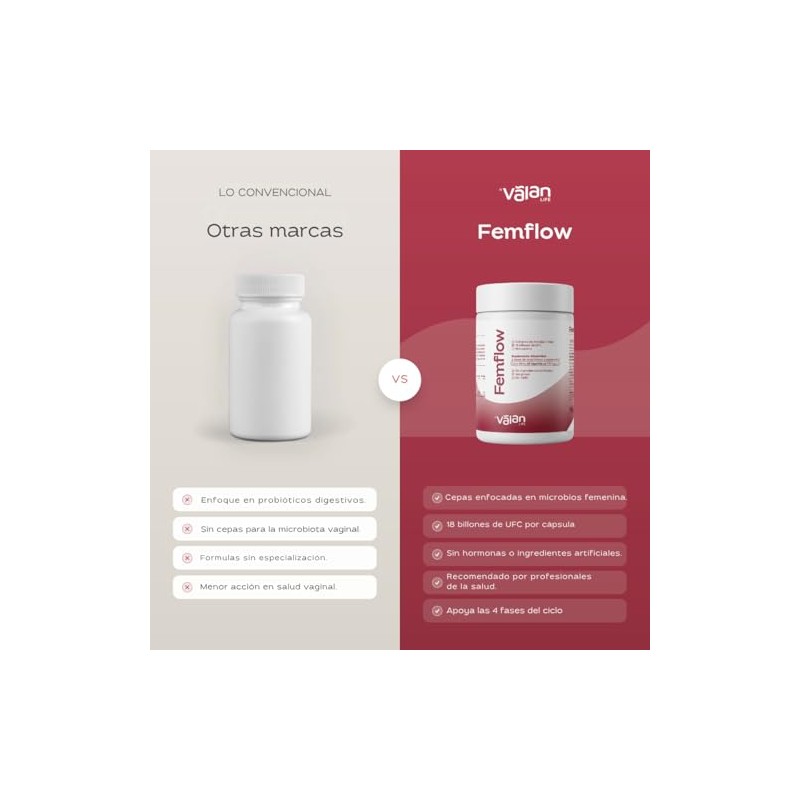 Valan Life Suplemento Mujer Femflow Resveratrol Probióticos Antioxidantes Cápsulas 750