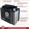 AJC Battery Compatible with Yuasa YB30L-B Powersports Battery