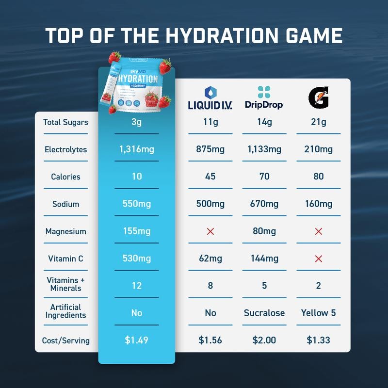 Daily Hydration:_Strawberry_16pk
