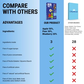 Bob Snail Fruit Strips Apple -Pear-Blueberry 7x84g (Pack of 7)