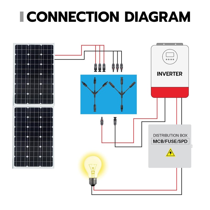 HCOVTXR Solar Connectors Y Branch 1 to 3,30A 1000V Solar