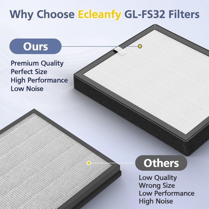 GL-FS32 Filter Compatible with MOOKA/KOIOS/Azeus GL-FS32 Air Purifi-er