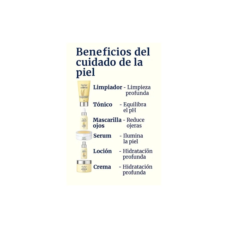 Kit Skincare Dúo | Intensivo | Sérum Arroz Y Rosa