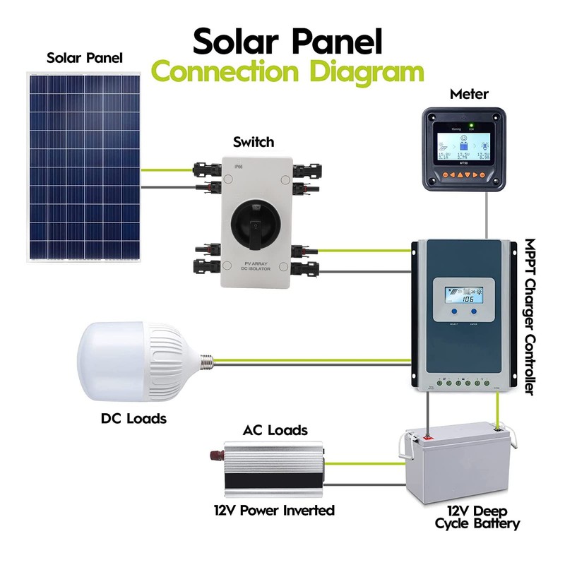 Solar Disconnect Switch, PV Isolator IP66 DC 1000V 32A, Grid