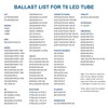 JESLED 2FT T8 LED Type A+B Tube Light, 12W(30W Equivalent),