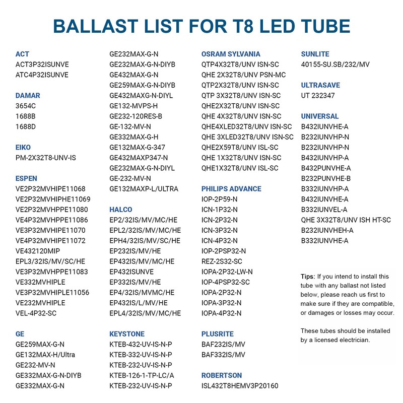 JESLED 2FT T8 LED Type A+B Tube Light, 12W(30W Equivalent),