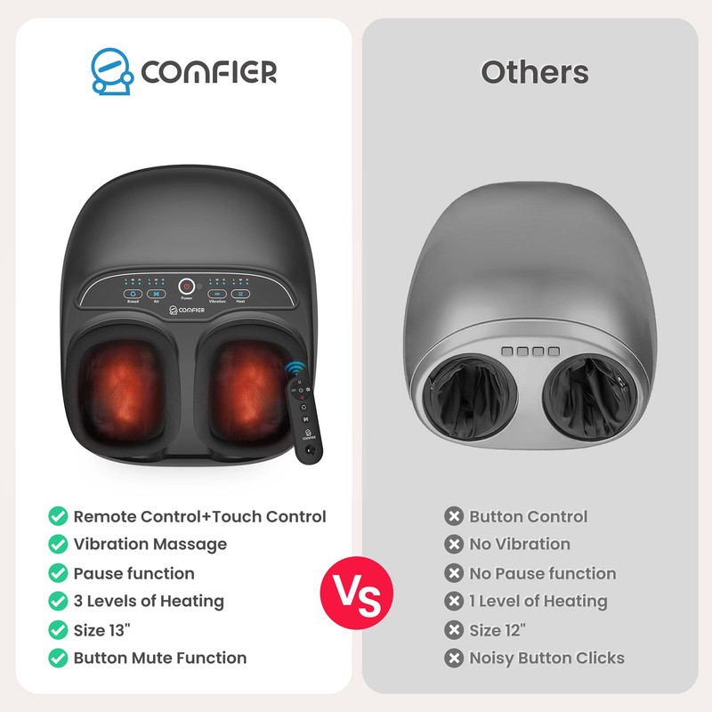 COMFIER Shiatsu Foot Massager with Heat,Feet Massager Machine for Plantar