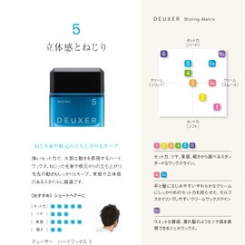 DEUXER Hard Wax 5 (Set of 2) Hair Wax, Floral Berry