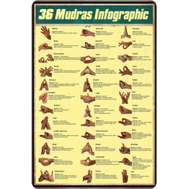 Retro Knowledge Poster, 36 Mudras Infographic,For Men Women for Garage Yard Home Outdoor 8x12 Inch