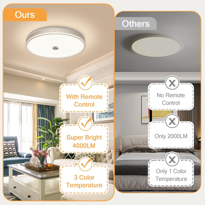 OOWOLF Flush Mount LED Ceiling Light Fixture, 2700K-6500K Super Bright