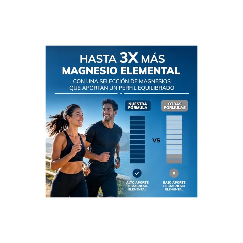 Beyond Vitamins | Magnesio Complex | CON 4 MAGNESIOS: Citrato,