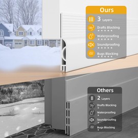 Door Draft Stopper, Door Sweep for Bottom of Door, Weather Stripping Door Seal, Under Door Draft Blocker Gap Filler Soundproof Insulator Save Energy for Exterior Interior (White, 38")
