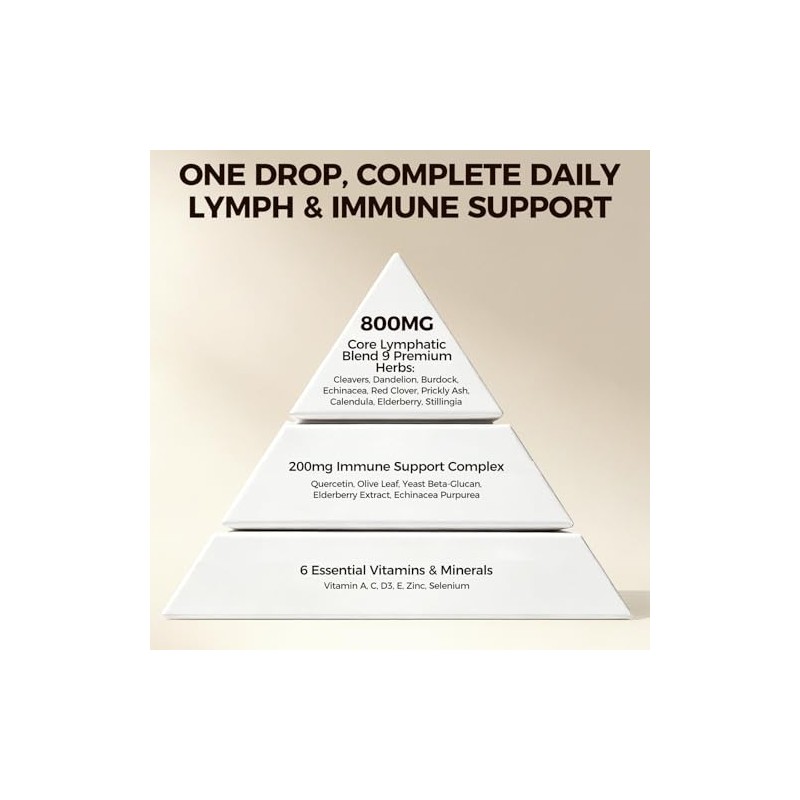 Lymphatic Drainage Drops, 20-in-1 Liposomal Lymphatic Support Drops for Immune