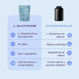 B-fit L-glutamina 100 Pura En Polvo - 300 G Sin Sabor                                                                                                 