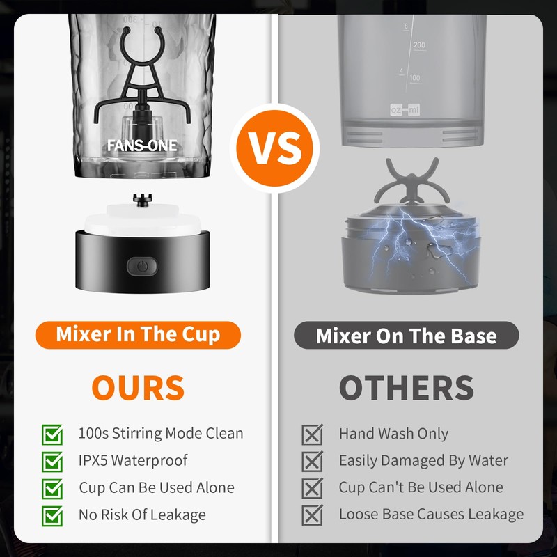 FANS-ONE Premium Electric Protein Shaker Bottle, 24 oz Lockable Blender