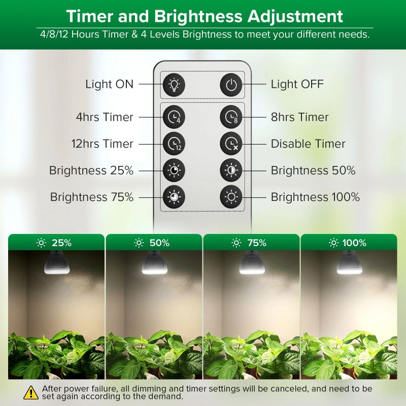 SANSI Dimmable Grow Light Bulb 150W Equiv. Full Spectrum Timing