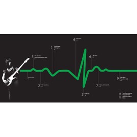 Pink Floyd and The Dark Side of the Moon: 50 Years (The Great Albums)