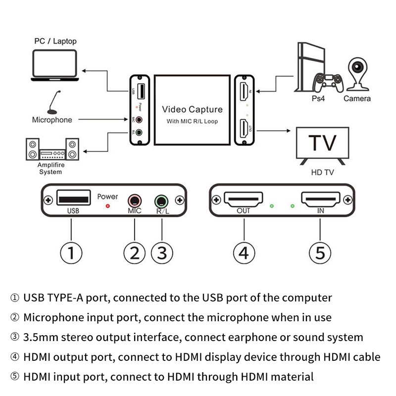 Video Capture Card USB2.0 HDMI Loop‑Out Support 4K Electronic Equipment