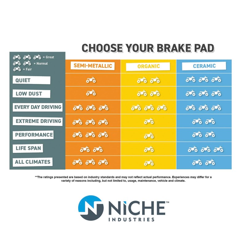 NICHE Front Rear Brake Rotor Pad Semi Metallic Kit For