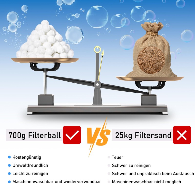 Flow fire Filter Balls Pool Filter Balls for Pool Pump