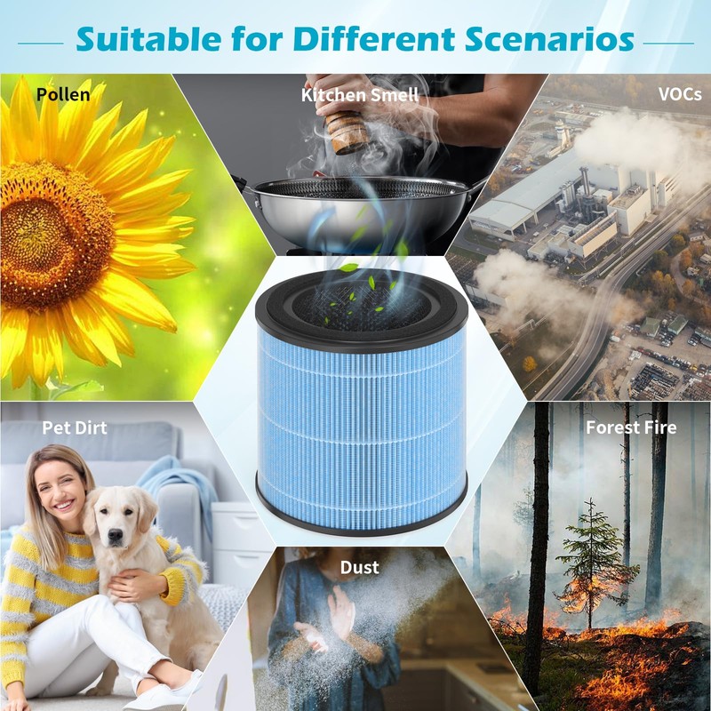 SAKEGDY AP0601 Replacement Filter, Compatible with AIRTOK AP0601 Air Purifier,