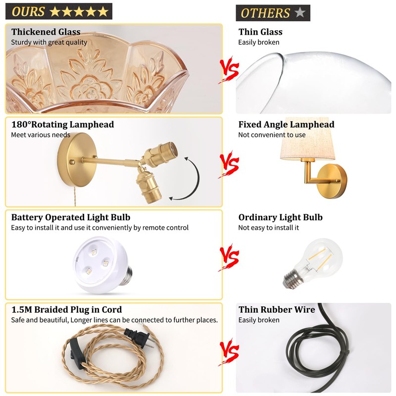Shenmoyl Vintage Battery Operated Wall Sconces Set of Two, Wireless