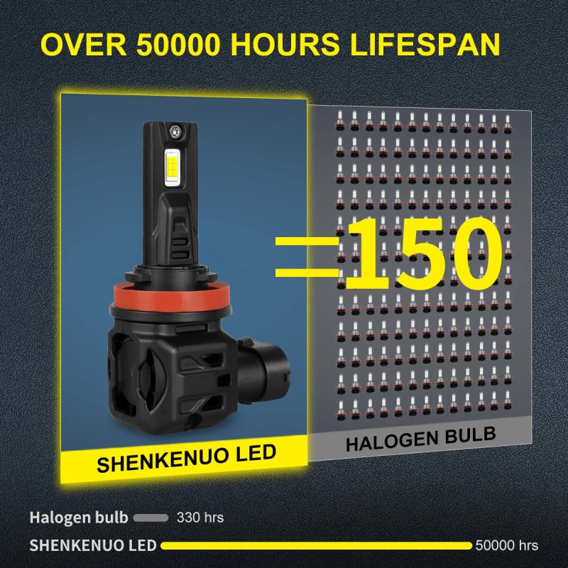 SHENKENUO LED Headflight For Can-Am Defender HD5 HD8 HD10 Combo