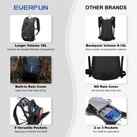 EVERFUN Hydration Backpack 18L with Water Bladder 3L Hiking Water Backpack Women Men Hydration Pack Insulated Lightweight Day Hydropack with Storage for Hiking, Biking, Running, Festival