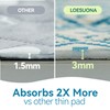 Washable Pee Pads for Dogs - 2 Pack Extra Thick
