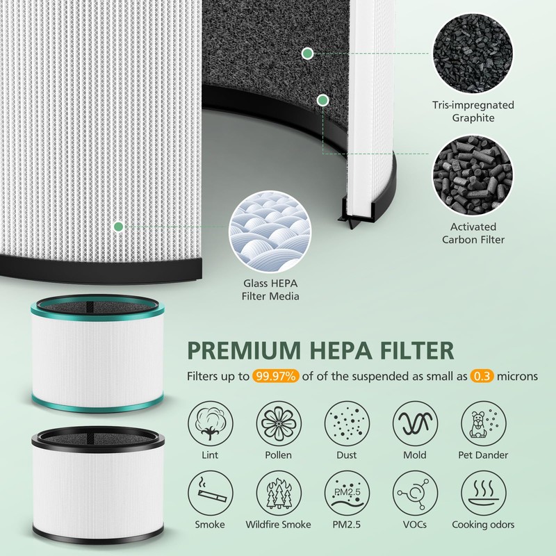 2 Pack HP01 HP02 HEPA Filter Compatible with Dyson Desk