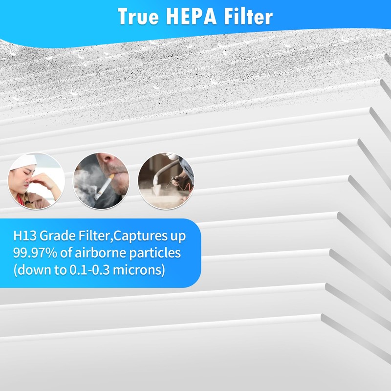 DerBlue 2pack HP100 HP102 HP152 True HEPA Replacement Filter Compatible