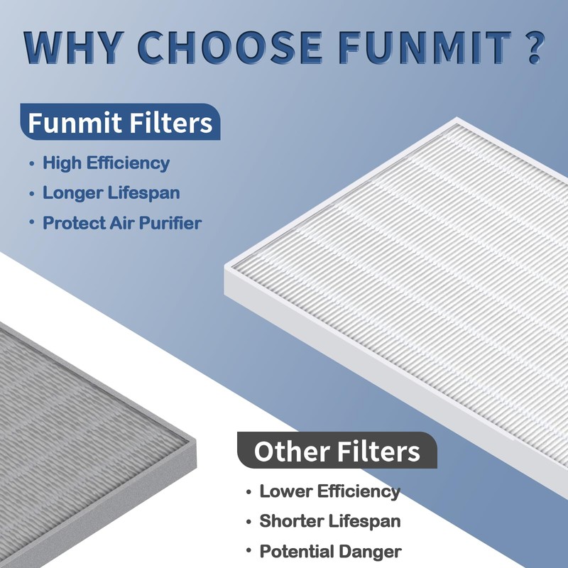 4 Pack C545 True HEPA Replacement Filter S Compatible with