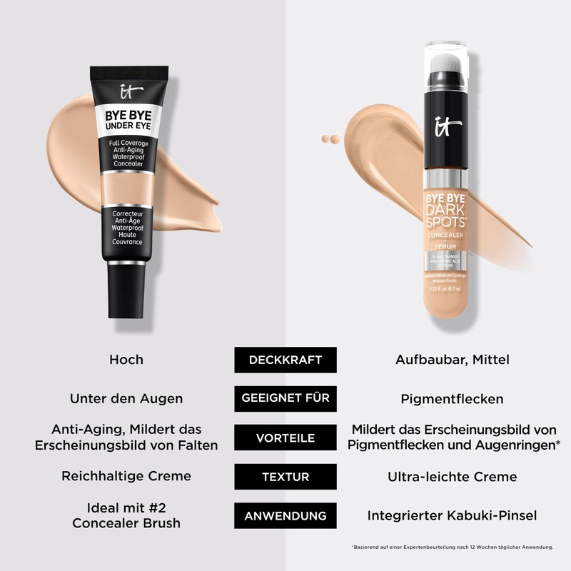 IT Cosmetics Bye Bye Under Eye Concealer, 12 ml, Highly