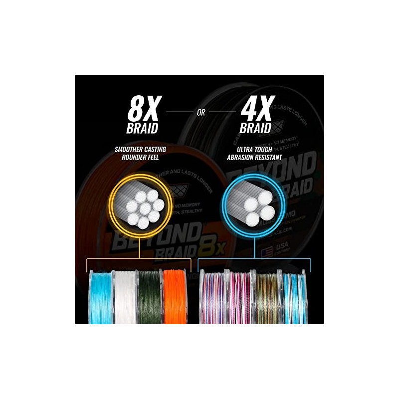 Beyond Braid Blue Wave 150 Yards 30lb