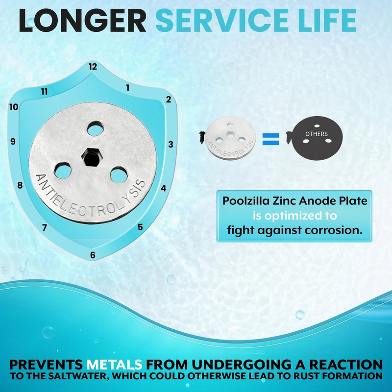 Poolzilla Zinc Anode Plate - 2 Pack, Keep Your Skimmer