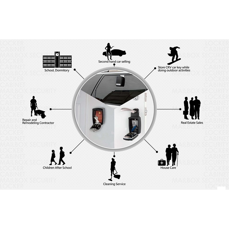 Bosvision BV-8973A Guard Combination Padlock Key Box/Key Storage/Key Safe (Wall