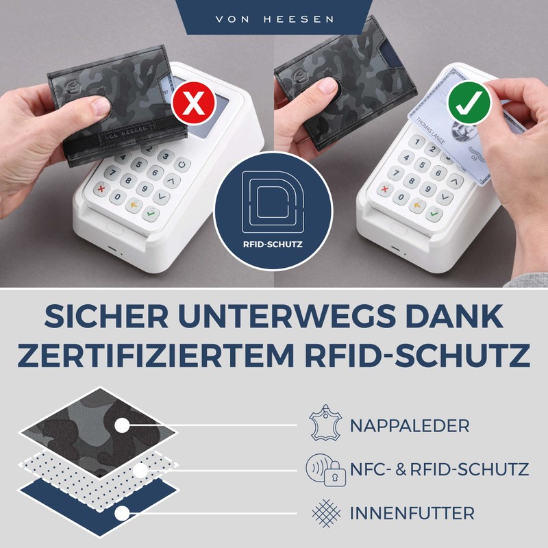 Von Hessen Slim Wallet with RFID Protection – Card Case